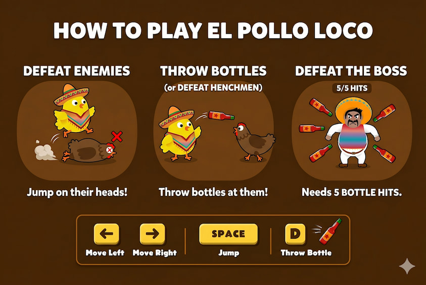 How to play controls
